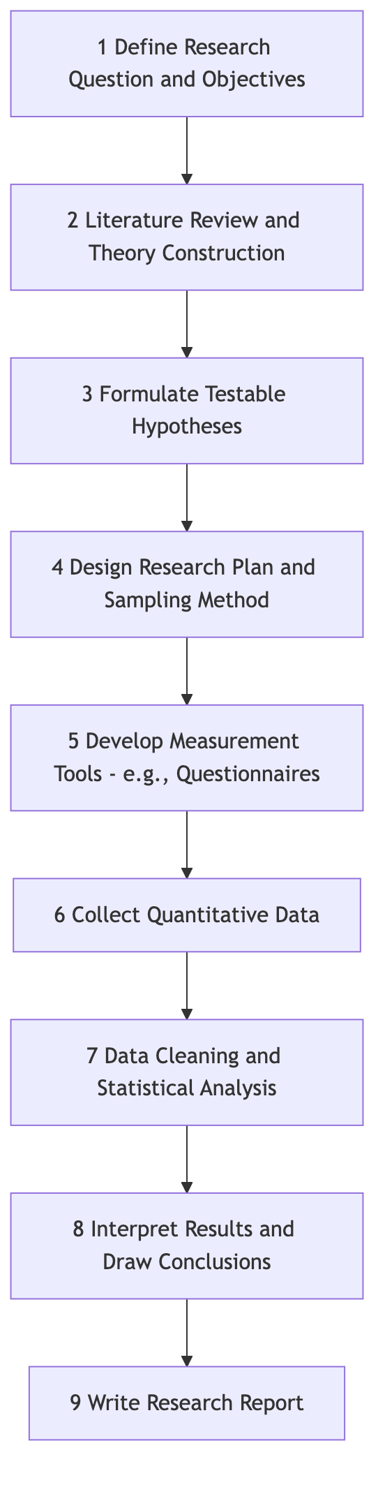 Quantitative Research Process