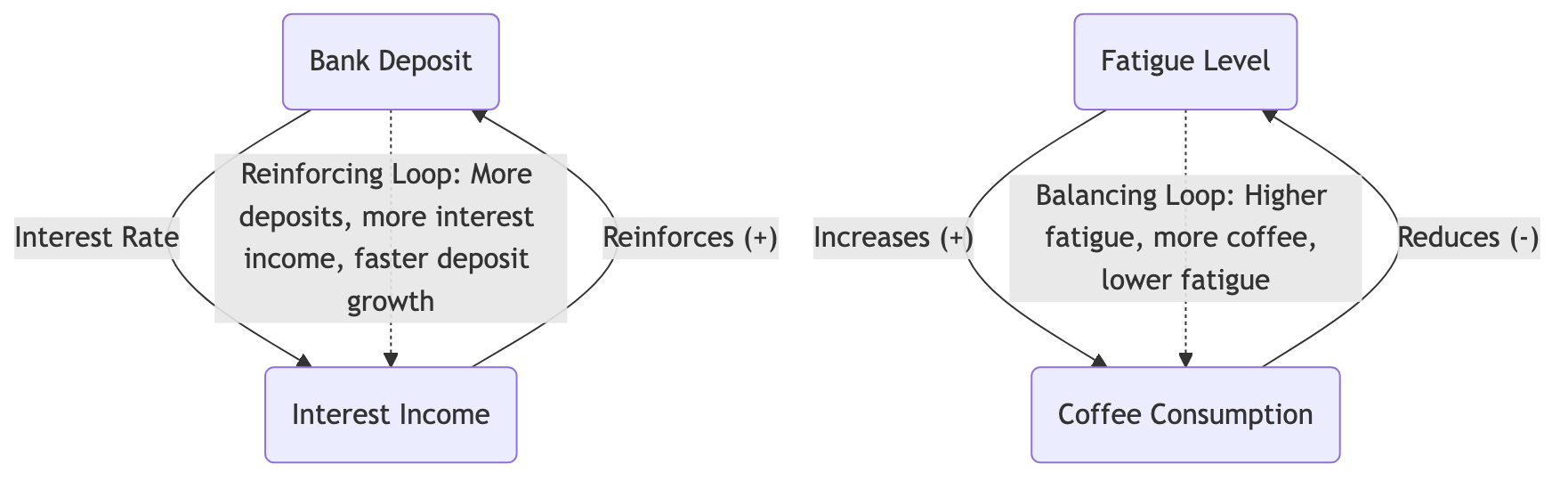 System Dynamics Model