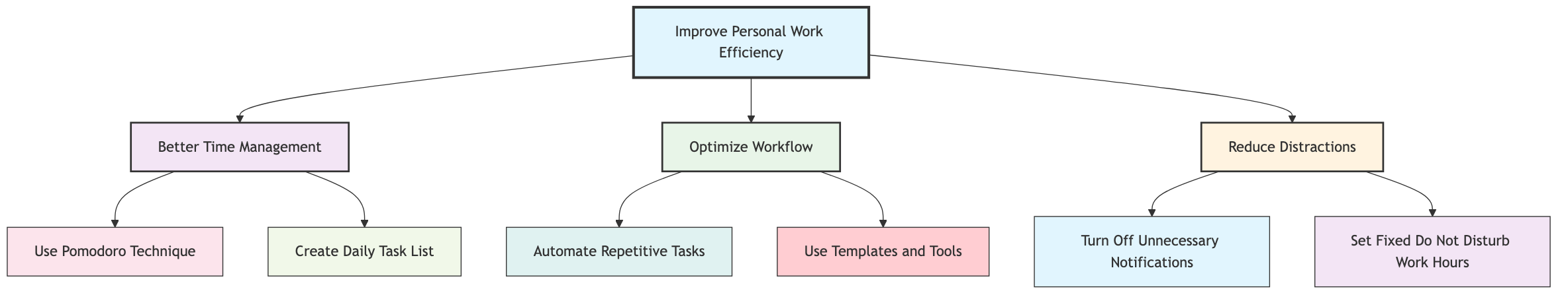 How Tree - Improve Personal Work Efficiency