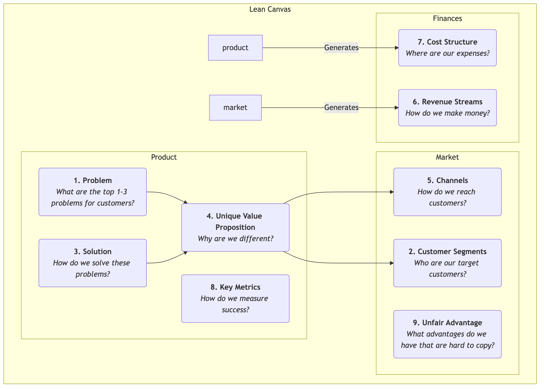 Lean-Canvas-Tutorial-en-mermaid-c5b8fbd2.png