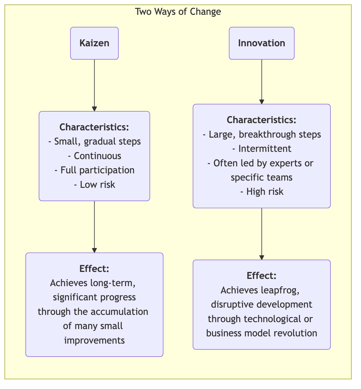Kaizen-Tutorial-en-mermaid-88181b79.png