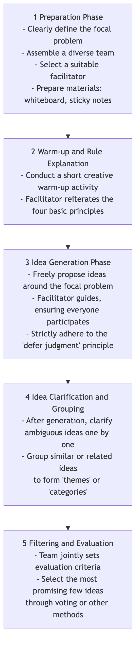 Brainstorming Process