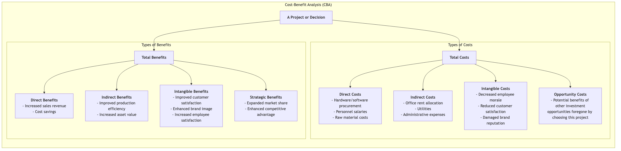 Cost-Benefit Analysis