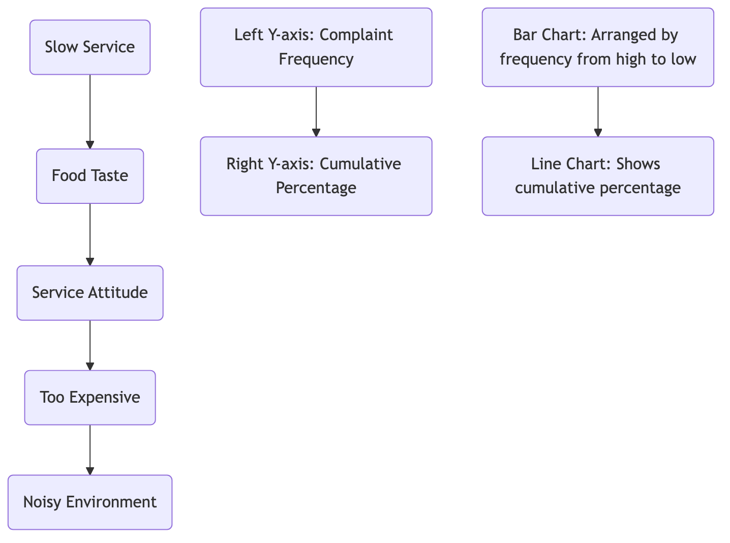 Pareto Chart Example