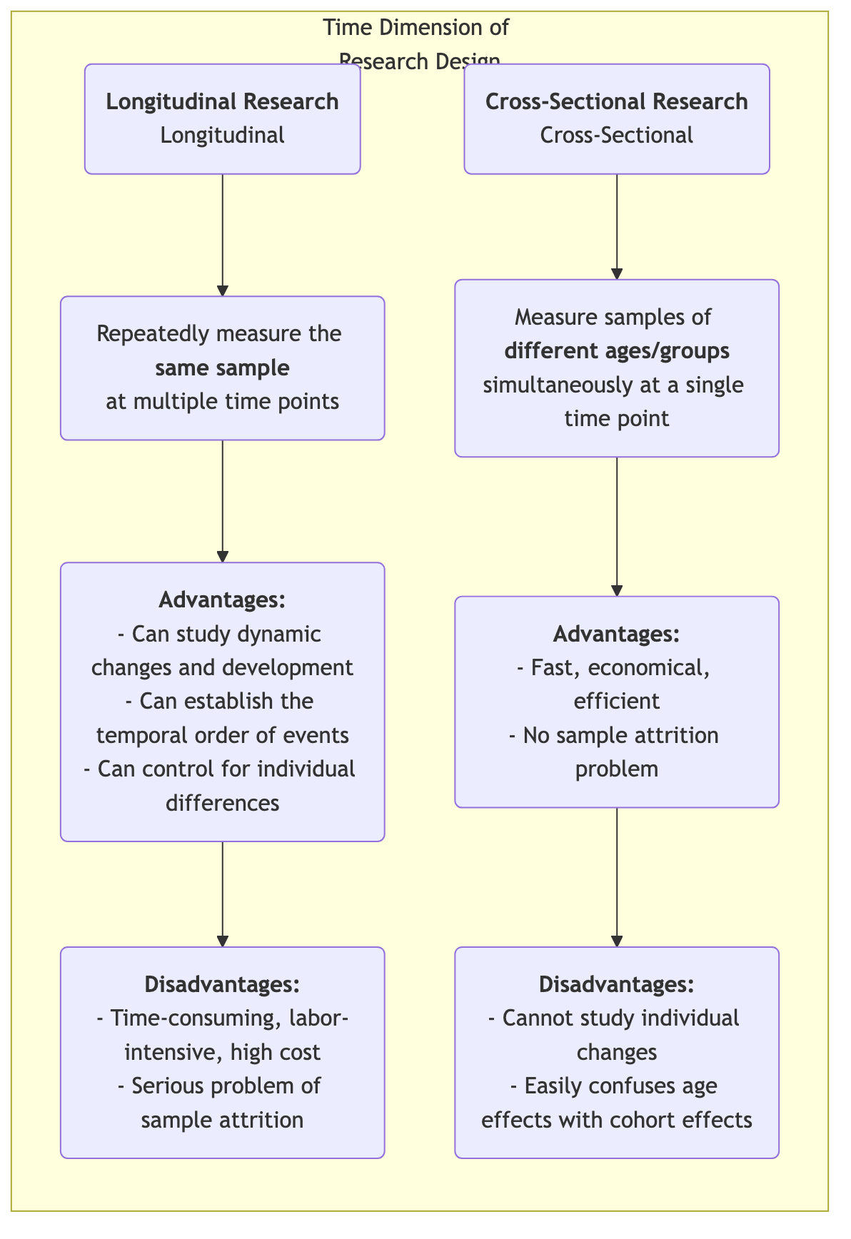 Longitudinal-Research-Tutorial-en-mermaid-7b288bdd.png