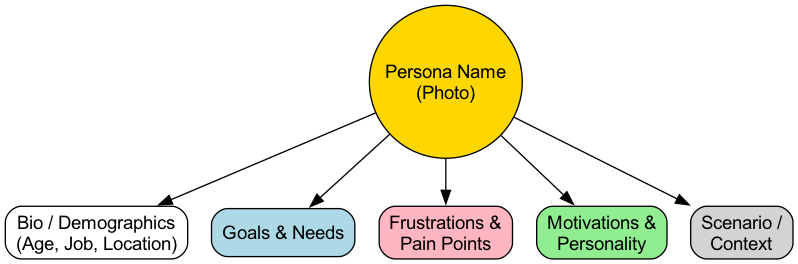 User Persona Template