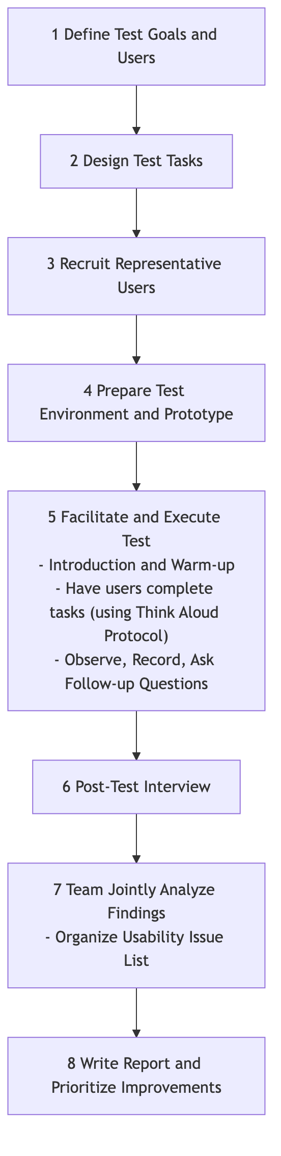 Usability Testing Process