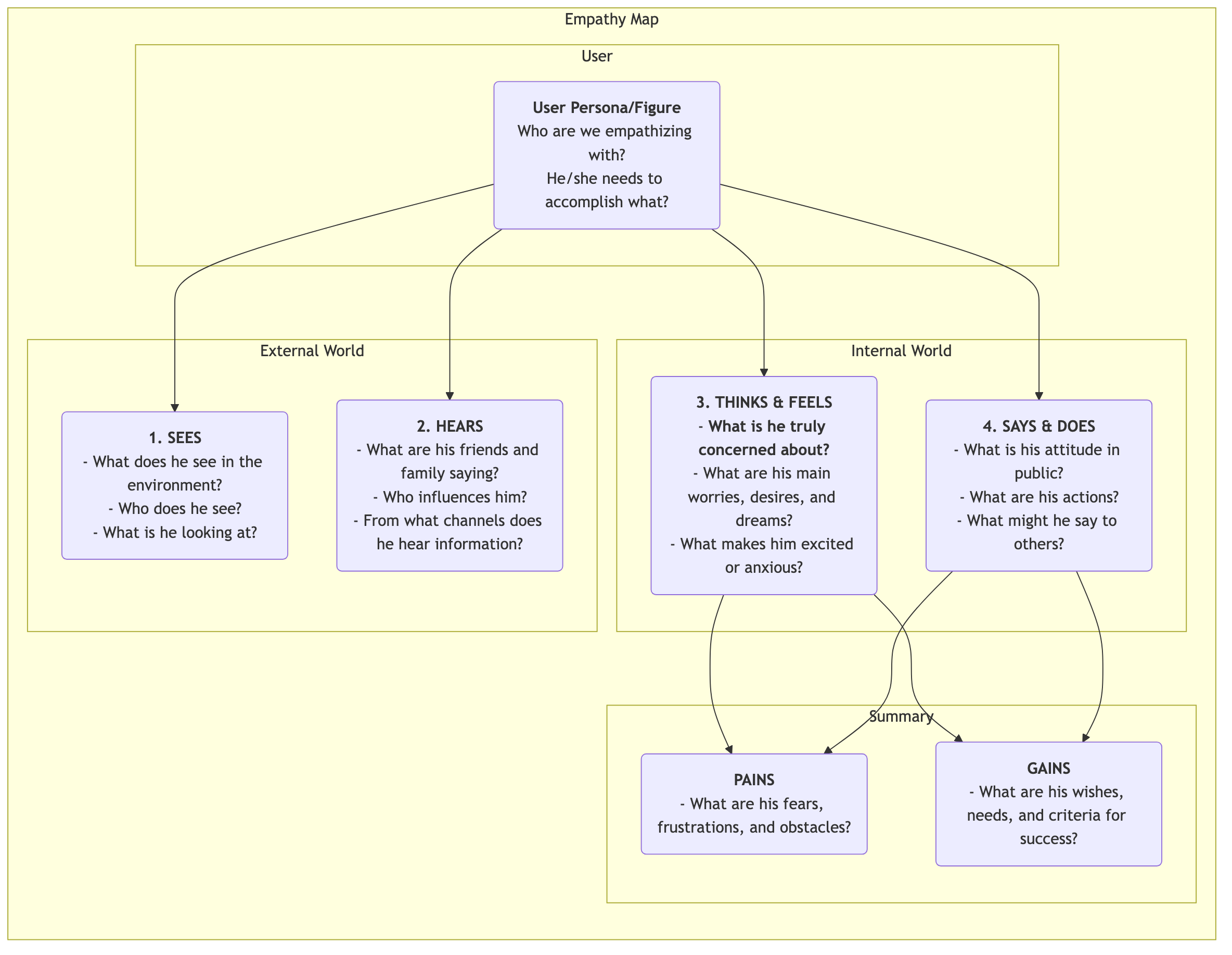 Empathy-Map-Tutorial-en-mermaid-58c1cb09.png