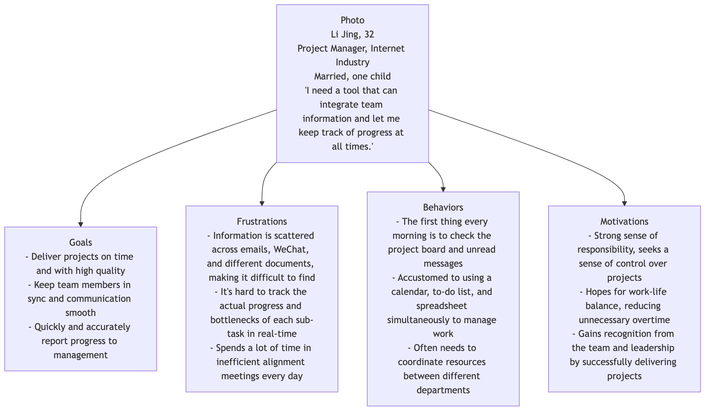 User Persona Template