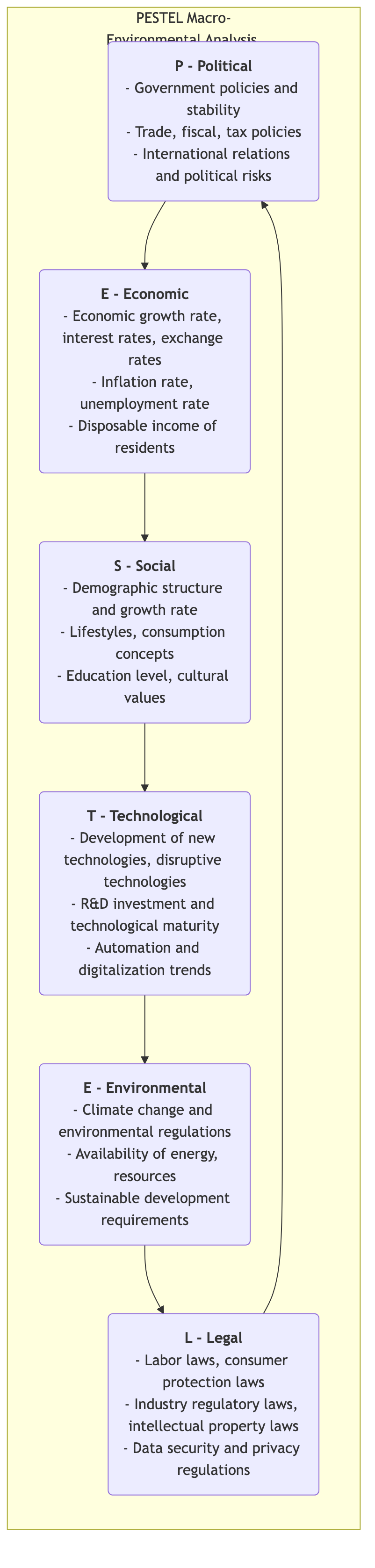 PESTEL-Analysis-Tutorial-en-mermaid.png