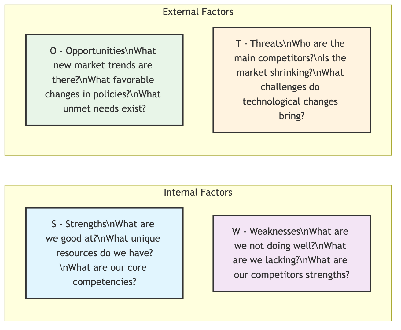 SWOT Analysis Matrix Template