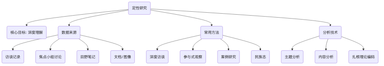 Qualitative-Research-Tutorial-zh-mermaid-1.png