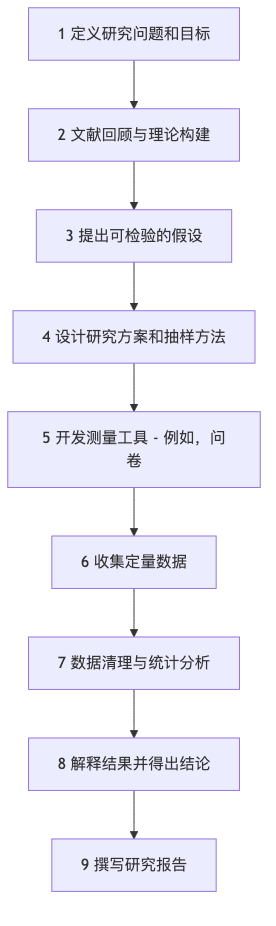 Quantitative-Research-Tutorial-zh-mermaid-1.png