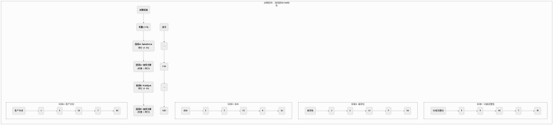 Decision-Matrix-Tutorial-zh-mermaid-1.png