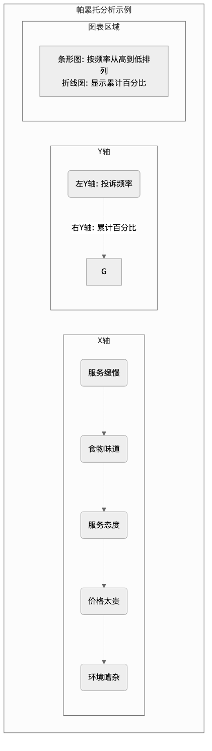 Pareto-Analysis-Tutorial-zh-mermaid-1.png