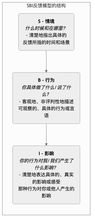 SBI-Feedback-Model-Tutorial-zh-mermaid-1.png
