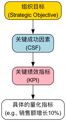 KPI-Tutorial-zh-diagram.png