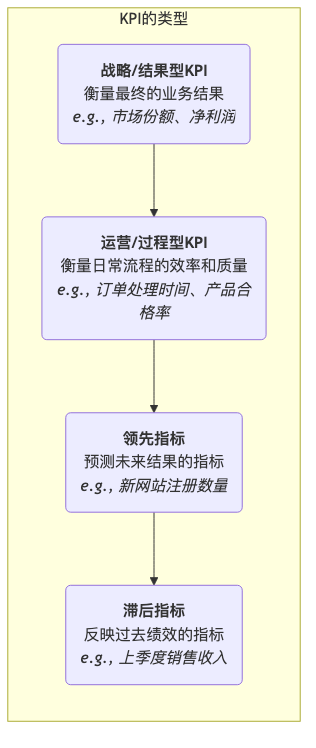 KPI-Tutorial-zh-mermaid-1.png
