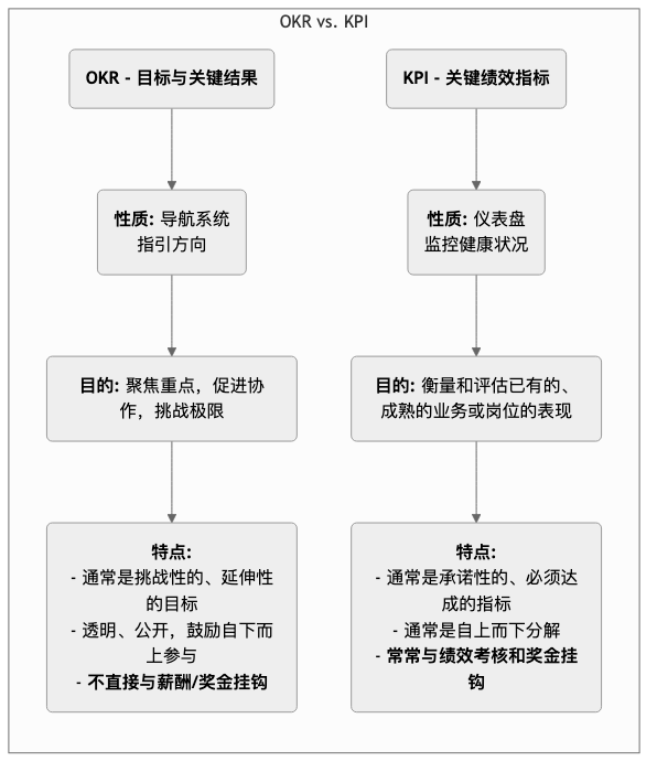 OKR-Tutorial-zh-mermaid-1.png