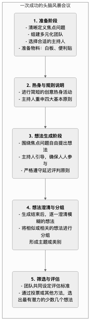 Brainstorming-Tutorial-zh-mermaid-1.png