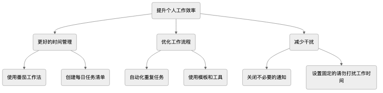 Logic-Tree-Tutorial-zh-mermaid-1.png