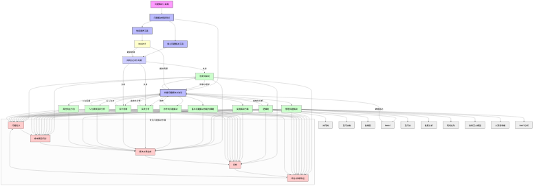 Problem-Solving-zh-mermaid-1.png