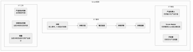 Scrum-Tutorial-zh-mermaid-1.png