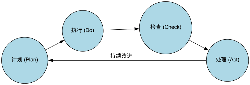 Kaizen-Tutorial-zh-diagram.png