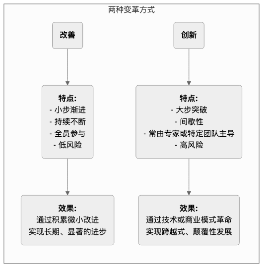Kaizen-Tutorial-zh-mermaid-1.png