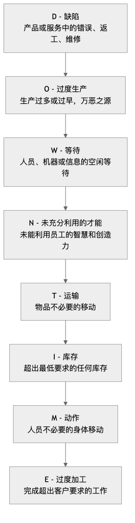 Lean-Operations-Tutorial-zh-mermaid-1.png