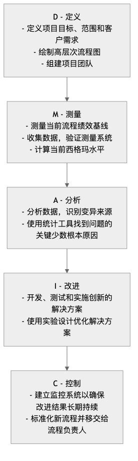 Six-Sigma-Tutorial-zh-mermaid-1.png