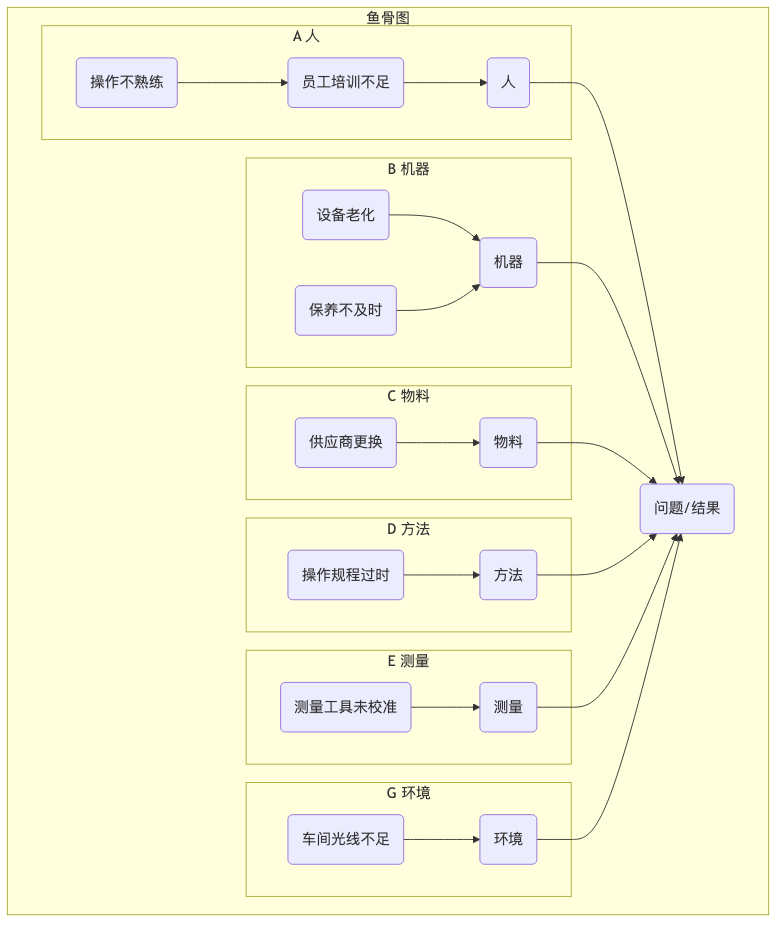 Fishbone-Diagram-Tutorial-zh-mermaid-1.png
