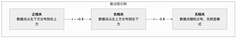 Correlational-Research-Tutorial-zh-mermaid-1.png