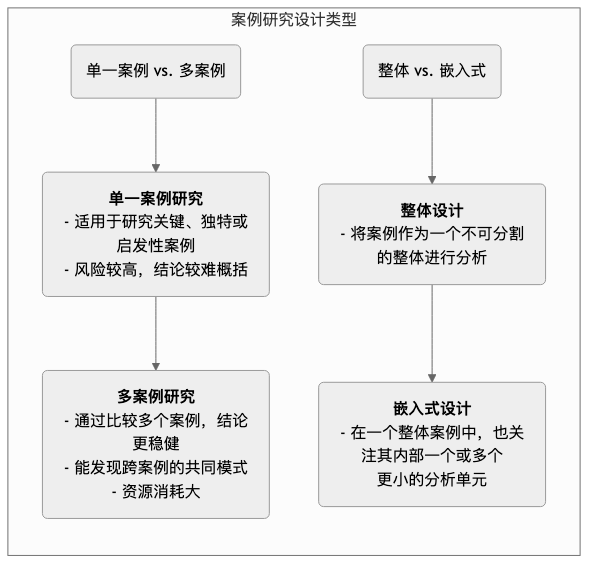 Case-Study-Tutorial-zh-mermaid-1.png