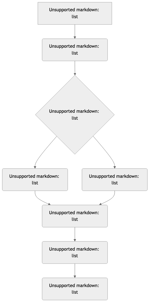 Ethnography-Tutorial-zh-mermaid-1.png