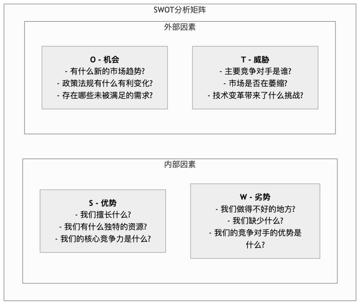 SWOT-Analysis-Tutorial-zh-mermaid-1.png