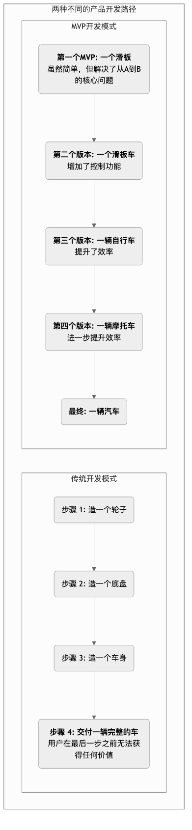 MVP-Tutorial-zh-mermaid-1.png