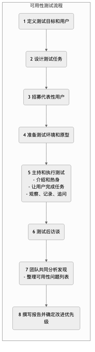 Usability-Testing-Tutorial-zh-mermaid-1.png