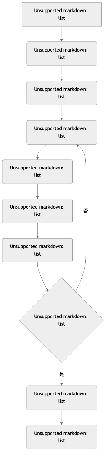 Grounded-Theory-Tutorial-zh-mermaid-1.png
