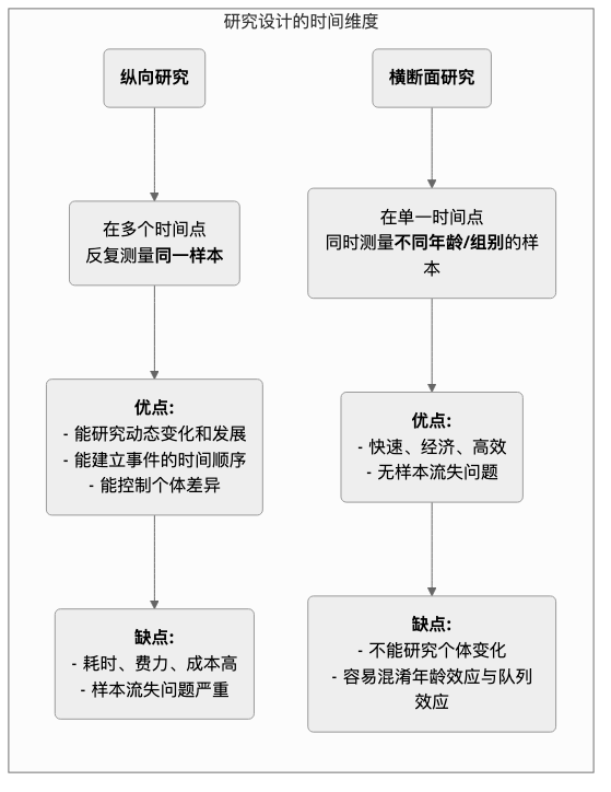 Longitudinal-Research-Tutorial-zh-mermaid-1.png