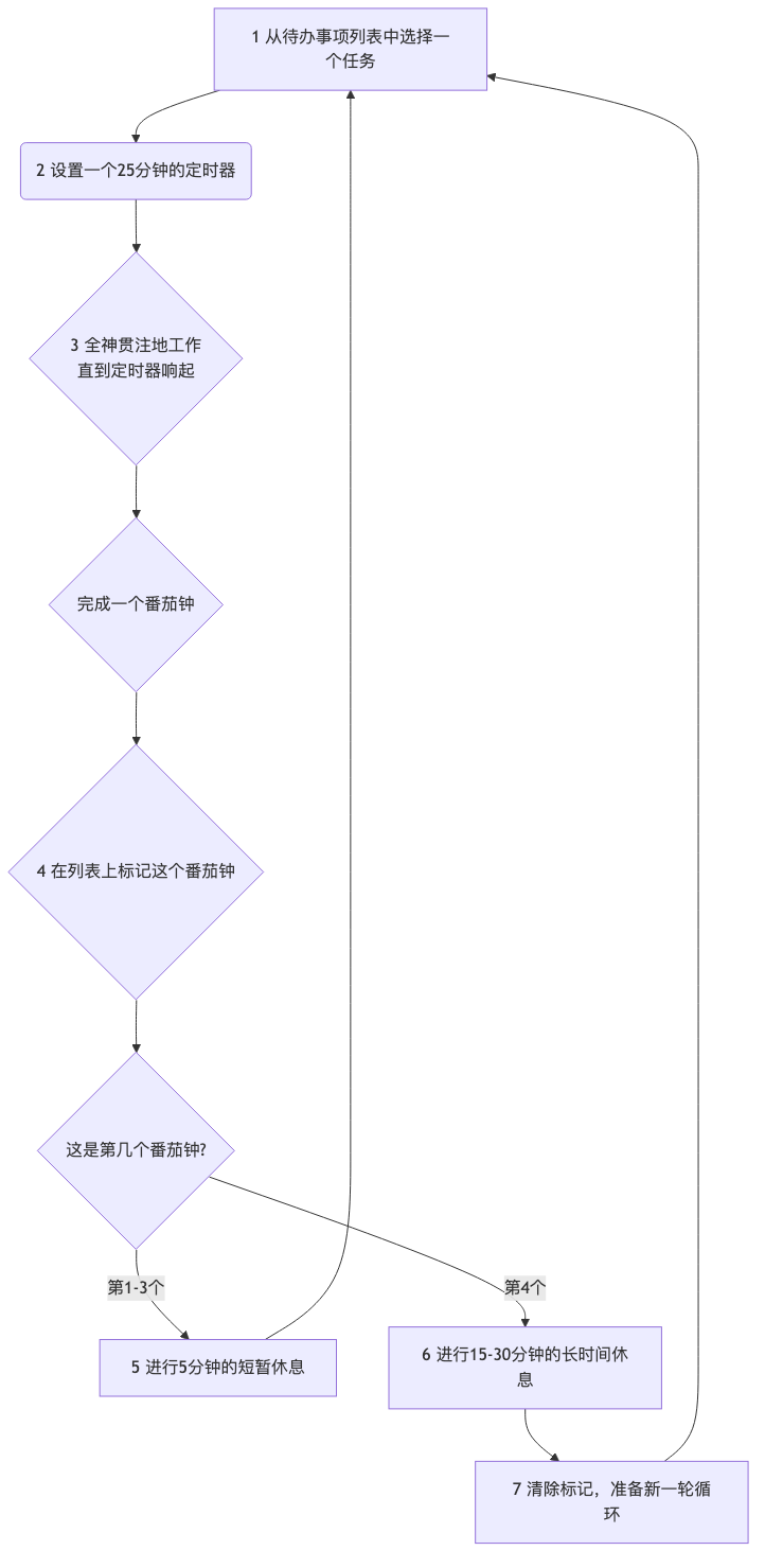 Pomodoro-Technique-Tutorial-zh-mermaid-1.png