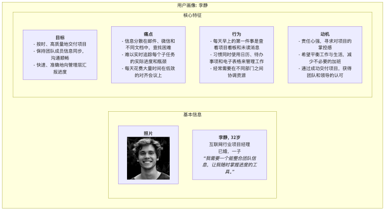 User-Persona-Tutorial-zh-mermaid-1.png